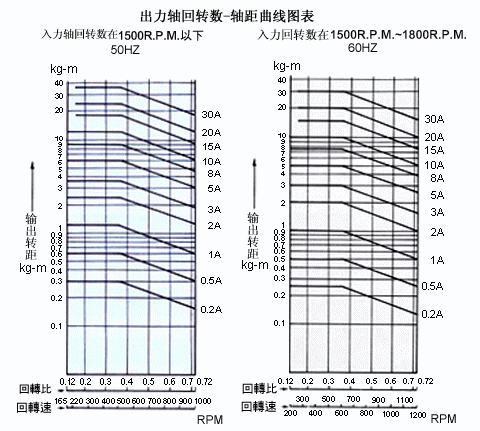 DISCO無段變速機(jī)