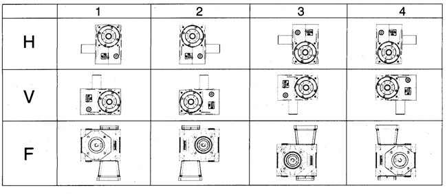 DYNABOX正交精密行星齒輪減速機(jī)輸出軸型外形及安裝尺寸