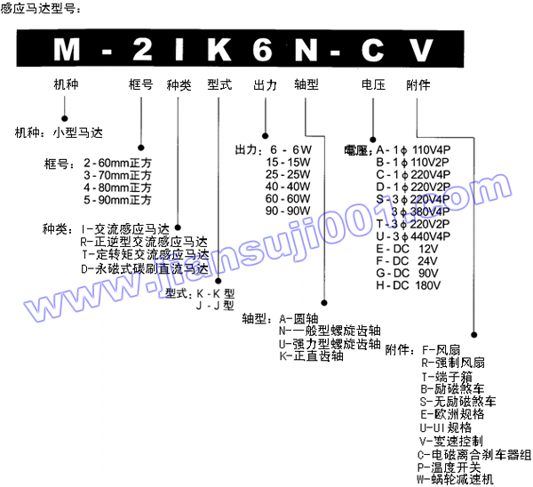 感應(yīng)馬達(dá)