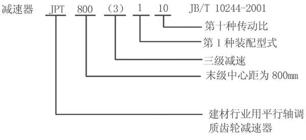 JPT型漸開線圓柱齒輪減速器特點(diǎn)標(biāo)記方法(JB/T10244-2001)