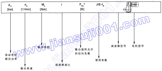 JRTF平行軸-斜齒輪減速電機