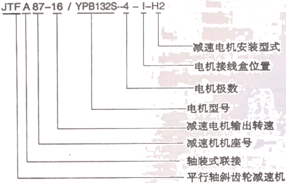 JTF系列平行軸斜齒輪減速電機(jī)