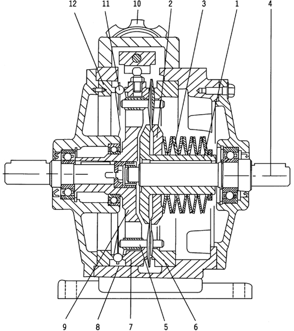 MB系列行星摩擦機(jī)械無(wú)級(jí)減速器