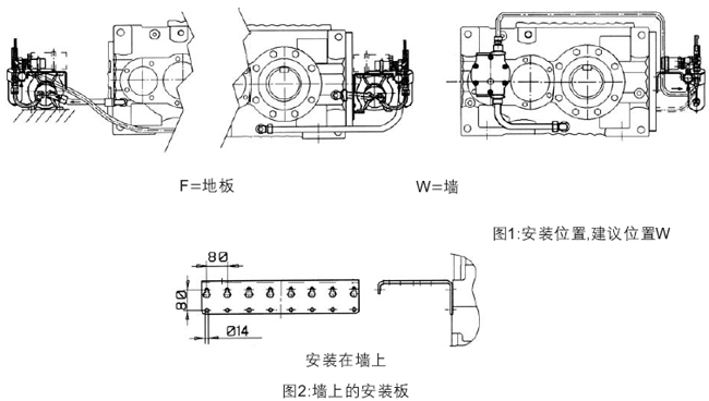 MC系列硬齒面中型齒輪減速機(jī)潤滑裝置模塊的說明