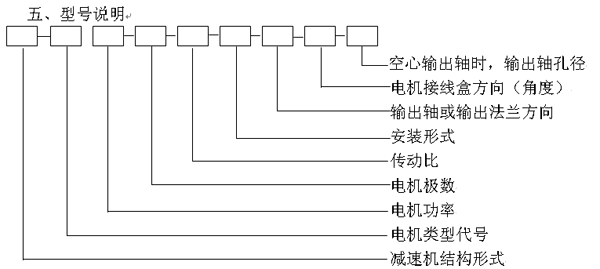 MN系列圓柱蝸桿減速機(jī)的型號(hào)說明
