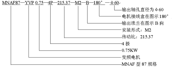 MN系列圓柱蝸桿減速機(jī)的型號(hào)說明