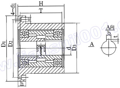 CKS型雙向楔塊超越離合器