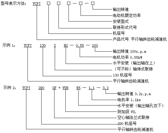 YCPJ系列平行軸斜齒輪減速三相異步電動機型號說明