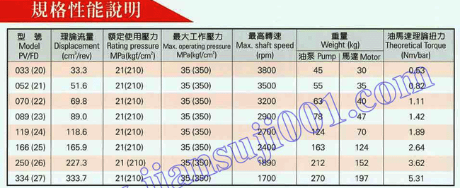 意大利邁索瑞柱塞泵及馬達(dá)