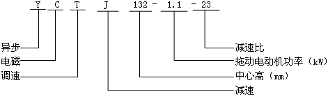 YCTJ系列低轉(zhuǎn)速電磁調(diào)速三相異步電動(dòng)機(jī)型號(hào)標(biāo)記