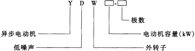 YDW系列低噪聲外轉(zhuǎn)子三相異電動(dòng)機(jī)特點(diǎn)