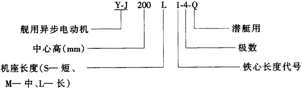 Y-J系列艦用三相異步電動(dòng)機(jī)特點(diǎn)