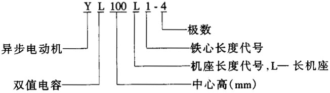 YL系列單相雙值電容異步電動(dòng)機(jī)結(jié)構(gòu)簡介與特點(diǎn)