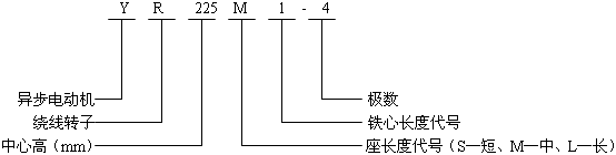 YR系列(IP23)三相異步電動(dòng)機(jī)型號(hào)標(biāo)記