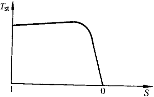 YTDT系列電梯用異步電動機技術數據