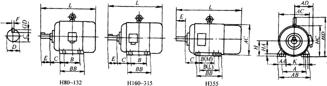 YVP系列變頻調(diào)速電動(dòng)機(jī)外形尺寸(H80~355mm)
