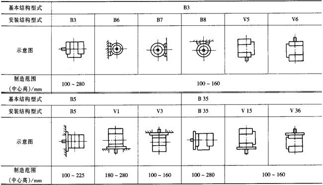 YXϵиЧ(do)늄(dng)C(j)Y(ji)(gu)c(din)H80280mm