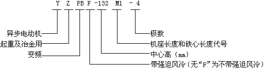 YZPBYZPBFϵؼұ׃l{(dio)ஐ늄(dng)C(j)̖(ho)(bio)ӛ