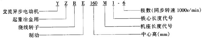 YZRE系列起重及冶金用繞線轉(zhuǎn)子制凍三相異步電動機特點
