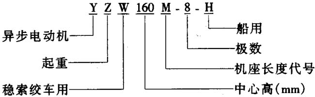 YZW-H系列船舶用穩(wěn)索絞車三相異步電動(dòng)機(jī)